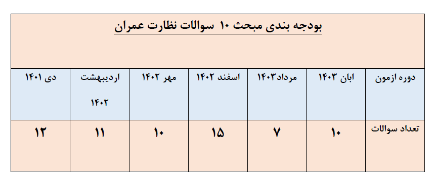 مهندسی عمران - نظارت