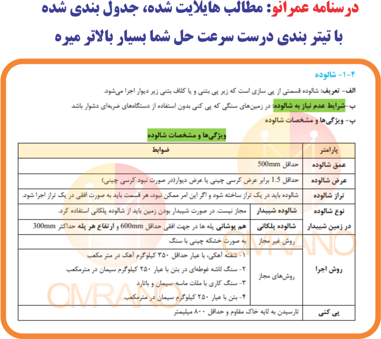 درسنامه عمرانو- جایگزین منابع ازمون نظارت و اجرا