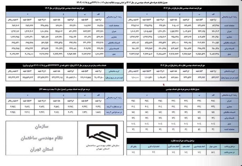 جدول تفکیک تعرفه های خدمات مهندسی- سال 1404
