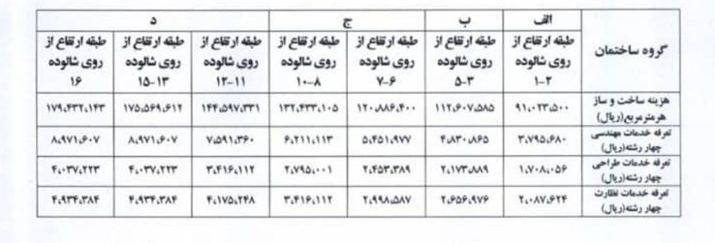 تعرفه خدمات مهندسی ابلاغی وزارت راه و شهرسازی- 1404