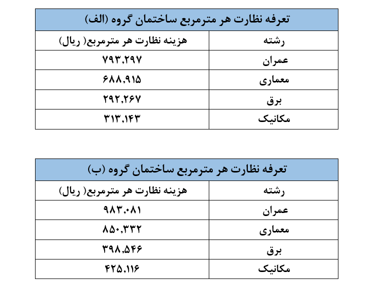 تعرفه نظارت 1404