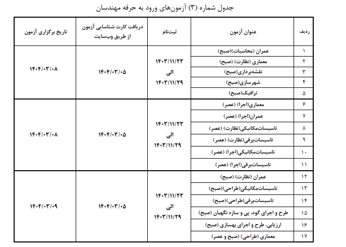 آزمون نظام مهندسی1404- نظارت و اجرا