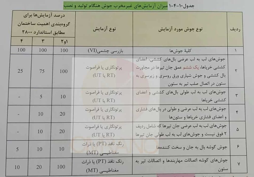 جدول میزان آزمایش های غیرمخرب جوش هنگام نصب و تولید سازه فولادی