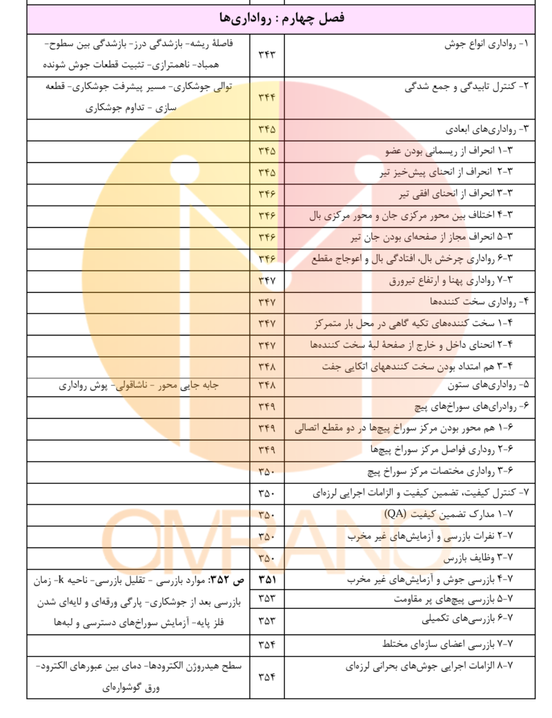 میکروفهرست منابع آزمون نظام مهندسی
