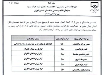 افزایش پرداختی حق الزحمه ناظرین استان تهران