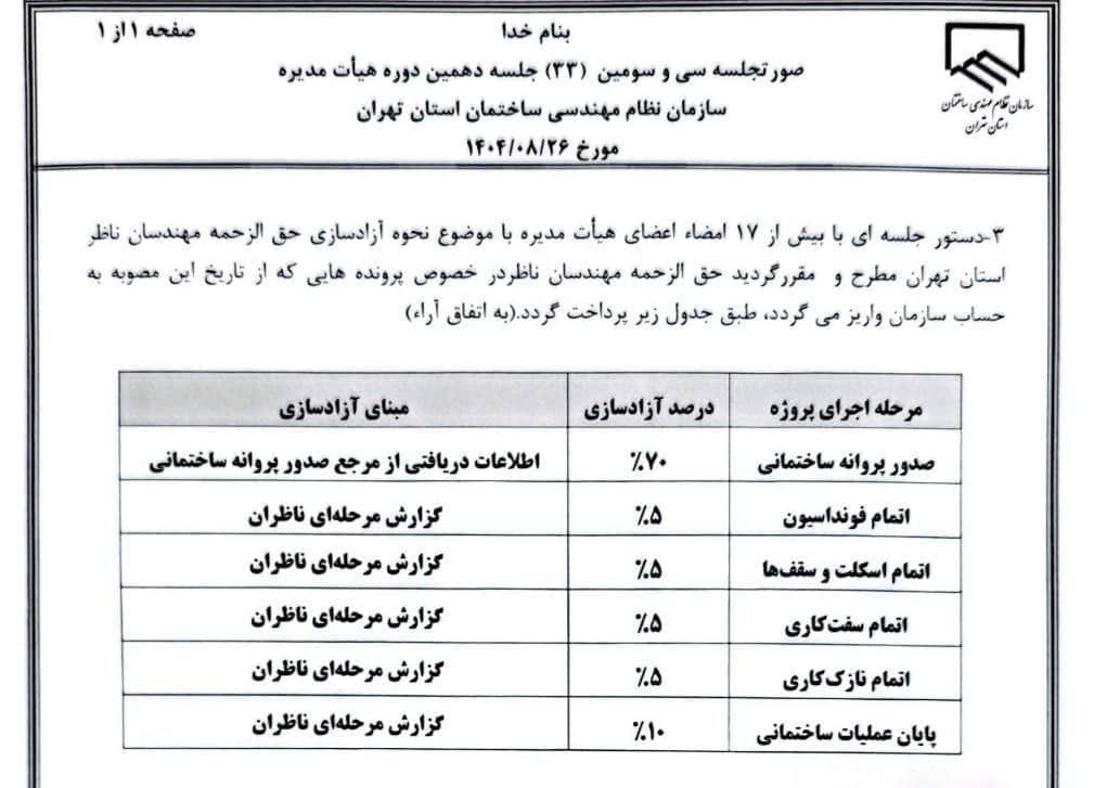افزایش پرداختی حق الزحمه ناظرین استان تهران