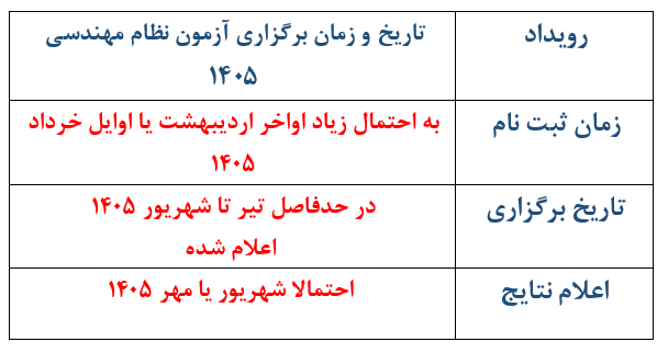 تاریخ و زمان ثبت نام آزمون نظام مهندسی 1405