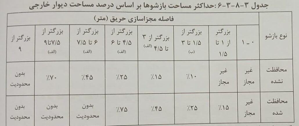 محاسبه مساحت بازشو در مبحث سوم مقررات ملی ساختمان در آزمون نظارت و اجرا