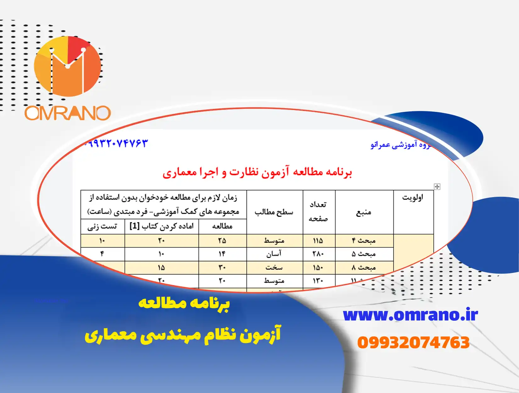 برنامه مطالعه روزانه آزمون نظام مهندسی رشته معماری
